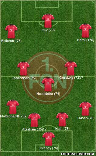 1.FC Nürnberg Formation 2015