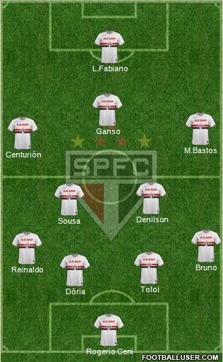 São Paulo FC Formation 2015