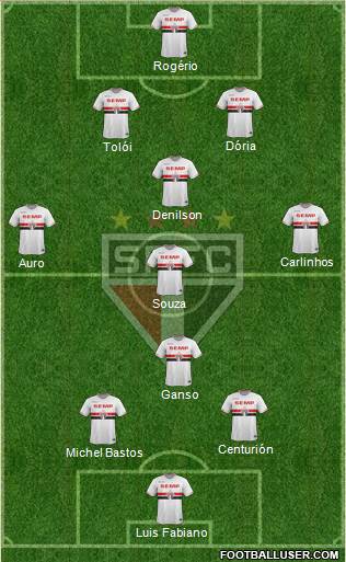 São Paulo FC Formation 2015