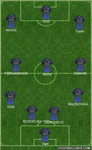 Manchester City Formation 2015