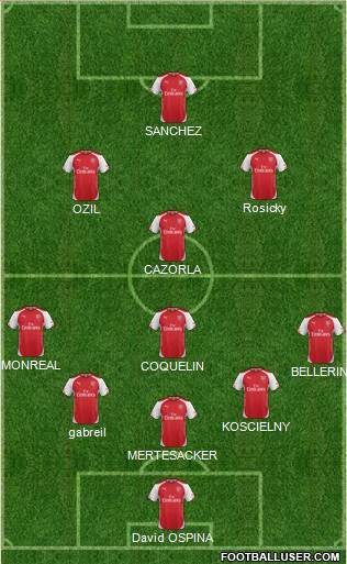 Arsenal Formation 2015