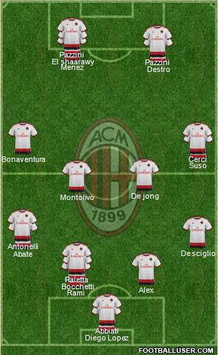 A.C. Milan Formation 2015