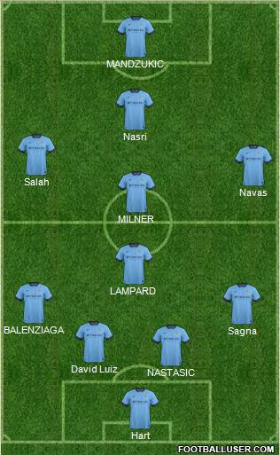 Manchester City Formation 2015