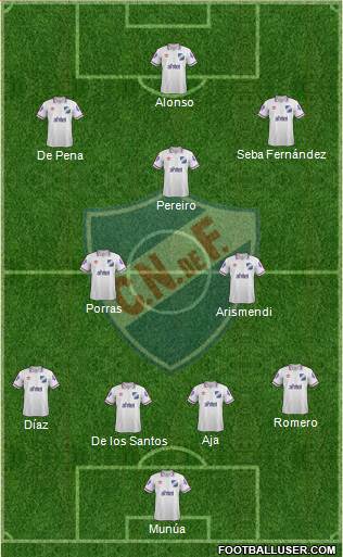 Club Nacional de Football Formation 2015