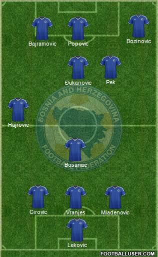 Bosnia and Herzegovina Formation 2015