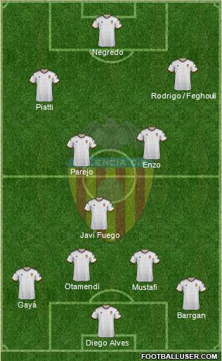 Valencia C.F., S.A.D. Formation 2015