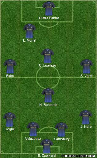 Manchester City Formation 2015