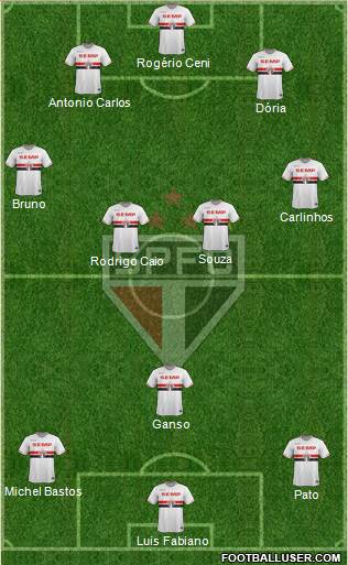 São Paulo FC Formation 2015