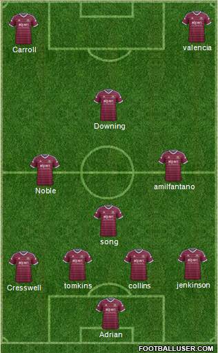 West Ham United Formation 2015