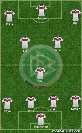 Germany Formation 2015