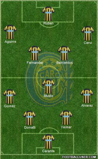 Rosario Central Formation 2015