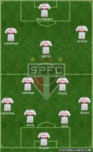 São Paulo FC Formation 2015