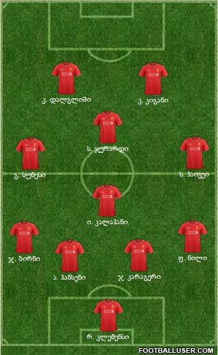 Liverpool Formation 2015