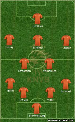 Holland Formation 2015