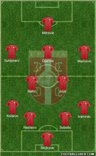 Serbia Formation 2015