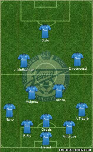 Zenit St. Petersburg Formation 2015