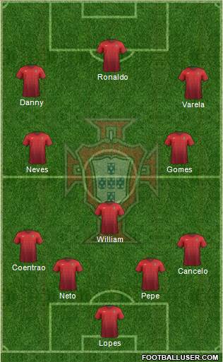 Portugal Formation 2015