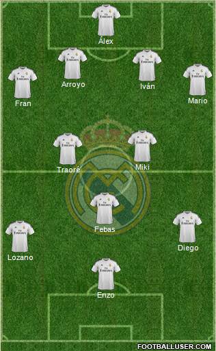 Real Madrid C.F. Formation 2015