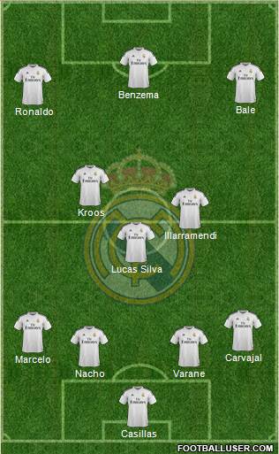 Real Madrid C.F. Formation 2015