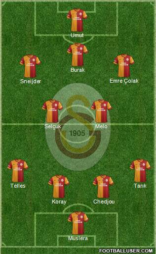 Galatasaray SK Formation 2015