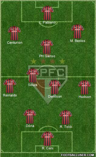 São Paulo FC Formation 2015