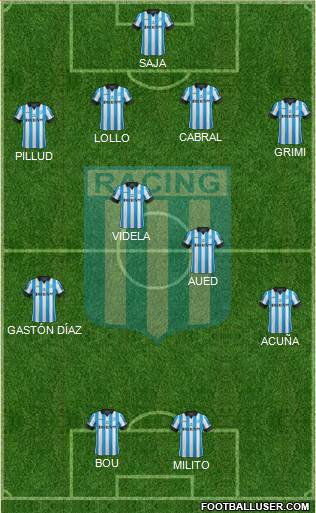 Racing Club Formation 2015