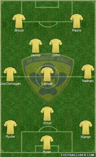 NK Maribor Formation 2015