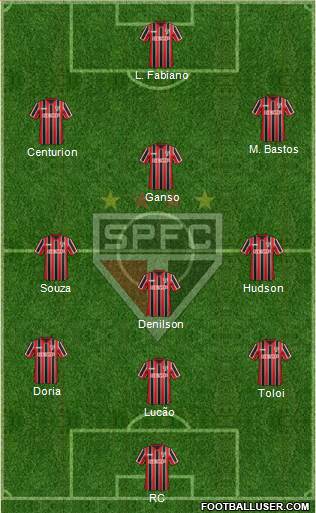 São Paulo FC Formation 2015