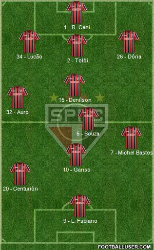 São Paulo FC Formation 2015