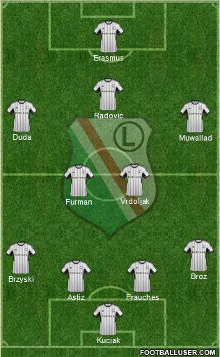 Legia Warszawa Formation 2015
