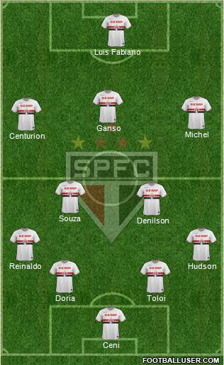 São Paulo FC Formation 2015