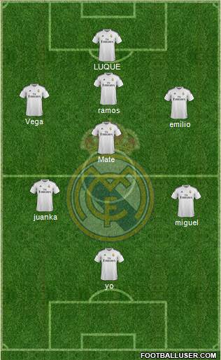 Real Madrid C.F. Formation 2015