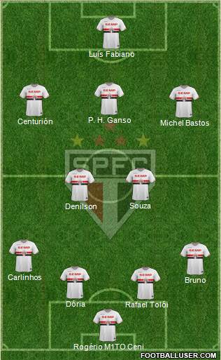 São Paulo FC Formation 2015
