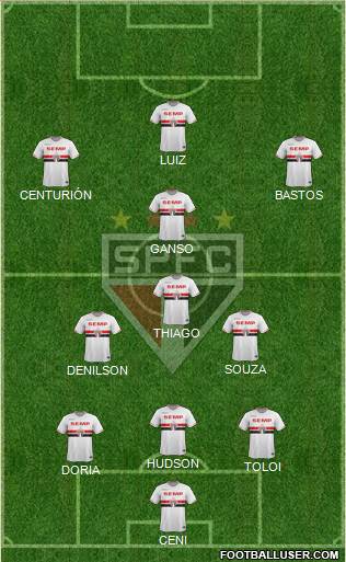 São Paulo FC Formation 2015