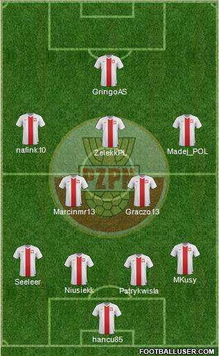 Poland Formation 2015