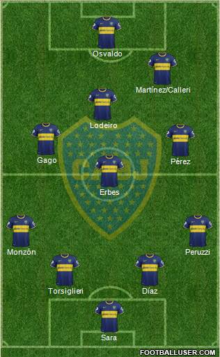 Boca Juniors Formation 2015