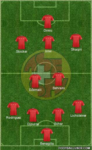 Switzerland Formation 2015