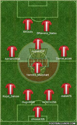 Poland Formation 2015