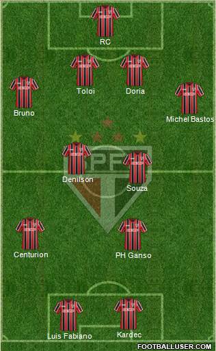 São Paulo FC Formation 2015
