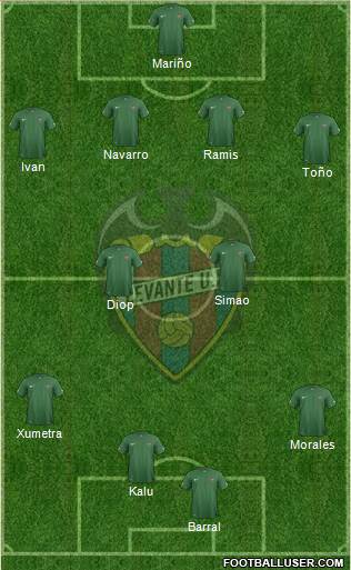 Levante U.D., S.A.D. Formation 2015