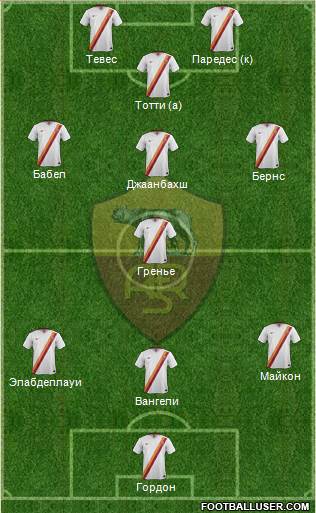 AS Roma Formation 2015