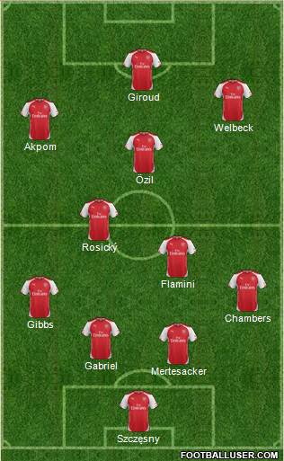 Arsenal Formation 2015