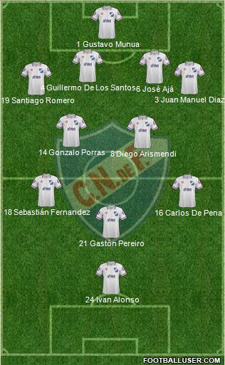 Club Nacional de Football Formation 2015
