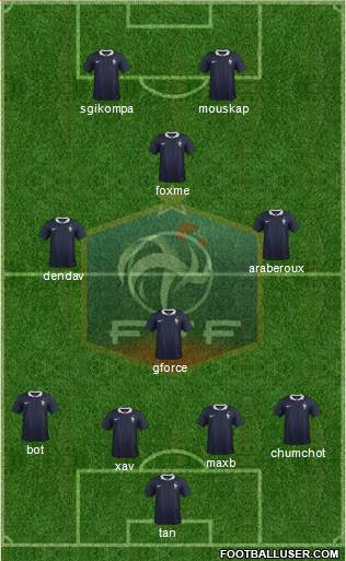 France Formation 2015