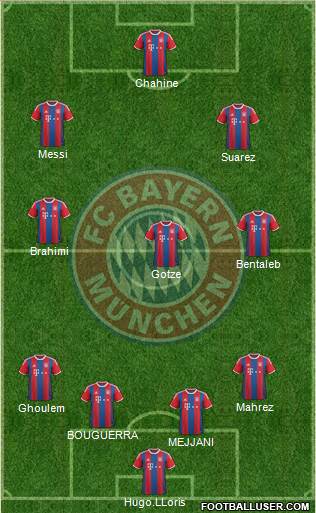 FC Bayern München Formation 2015