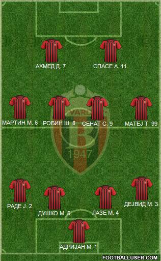 FK Vardar Skopje Formation 2015