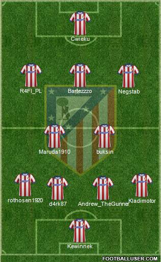 Atlético Madrid B Formation 2015