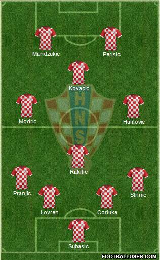Croatia Formation 2015