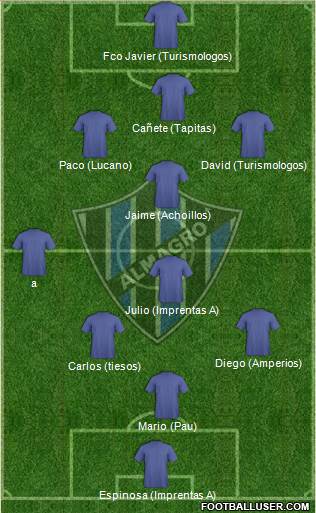 Almagro Formation 2015