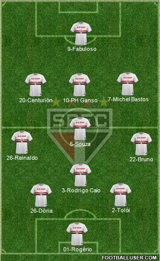 São Paulo FC Formation 2015